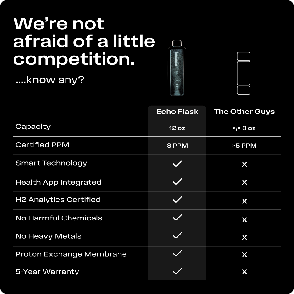 ECHO Flask Hydrogen Water Bottle - Image 8